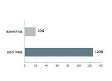 泰瑞特國內(nèi)首推OLED檢測標(biāo)準(zhǔn) 大數(shù)據(jù)助力創(chuàng)維OLED電視