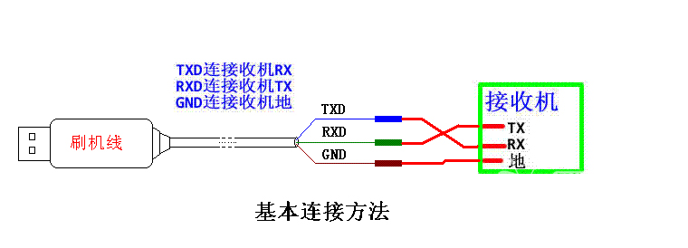 河南電信烽火HG680-R